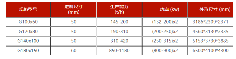 水淬渣高压辊磨机技术参数